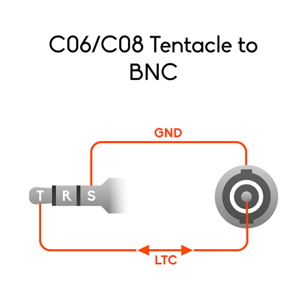 TENTACLE SYNC TC-BNC90