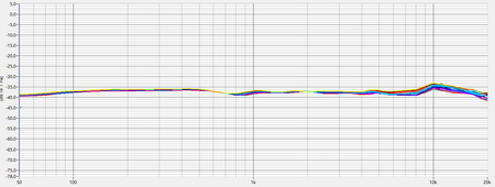 DEITY MICROPHONES Deity W.lav Pro Microphone (Black - DA35)