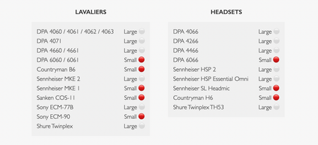 DPA AIR1 Universal Miniature Fur Windscreen - size Large