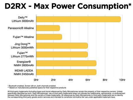 DEITY MICROPHONES THEOS Digital Wireless 2ch Kit (Global version)