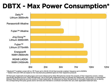DEITY MICROPHONES THEOS Digital Wireless 2ch Kit (Global version)
