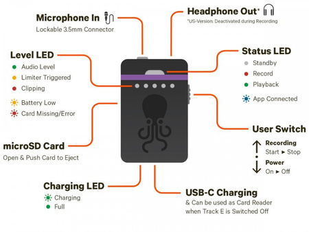 Tentacle Sync TRACK E
