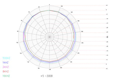 DEITY MICROPHONES Deity W.lav Pro Microphone (Black - DA35)